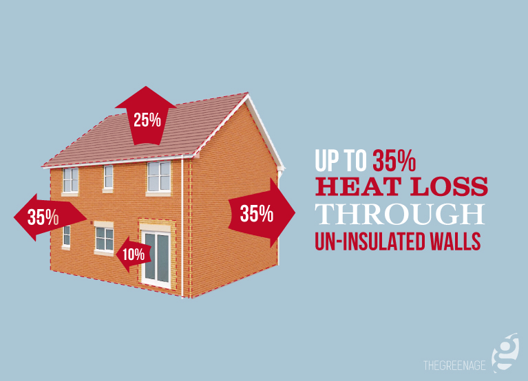 Къде е най -голямата загуба на топлина в една къща?