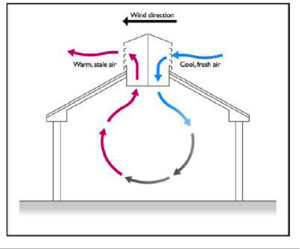 Mechanical ventilation in buildings – what you need to know - TheGreenAge